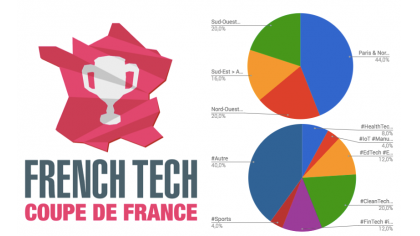 Startup Battle / Coupe de France de la Frenchtech - Candidatez jusqu'au 24/06 