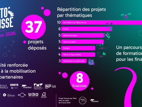 Les 8 finalistes du concours d’innovation Octo’pousse 2026